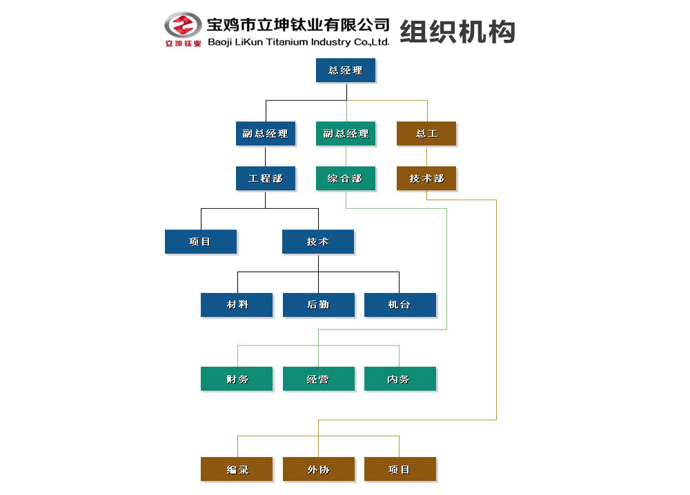 組織機構