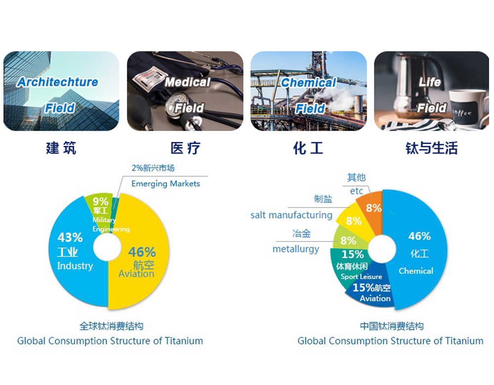 行業標準