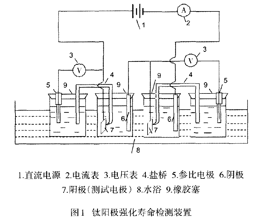 1615609122437072.jpg 外加電流陰極保護