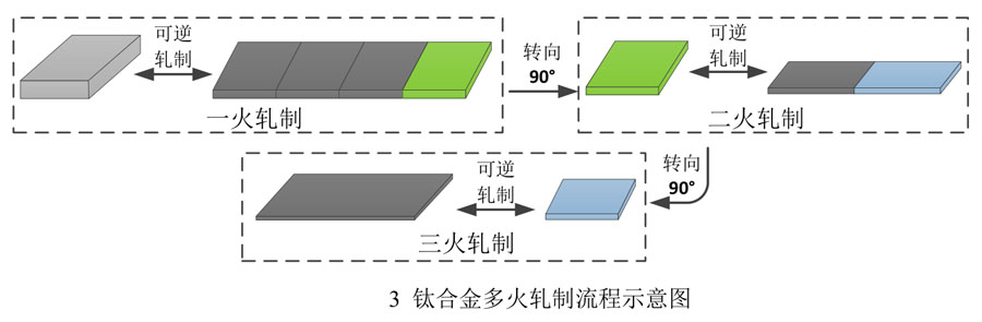 鈦板軋制工藝