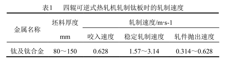 鈦板軋制速度