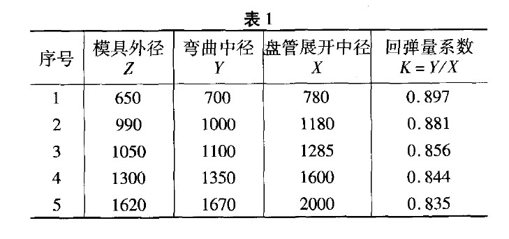 鈦管φ50×2.5(冷加工)