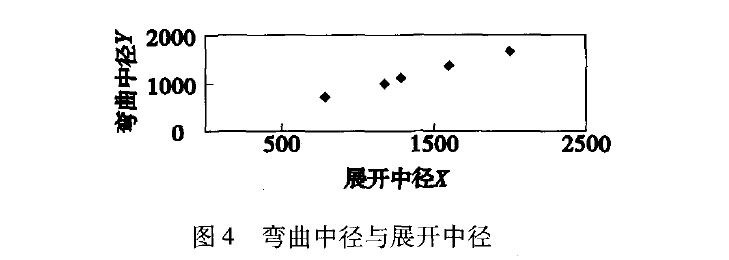 圖4 彎曲中徑與展開中徑
