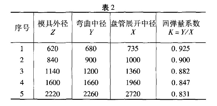 鈦管060×2．5(冷加工)