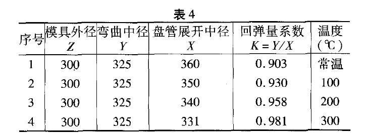 鈦管025×2(熱加工)