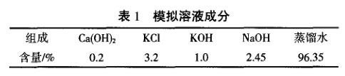 模擬溶液成分