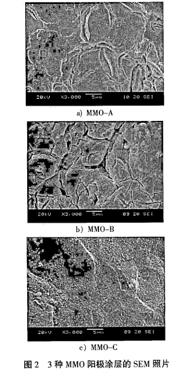 3種MMO陽(yáng)極涂層的SEM照片