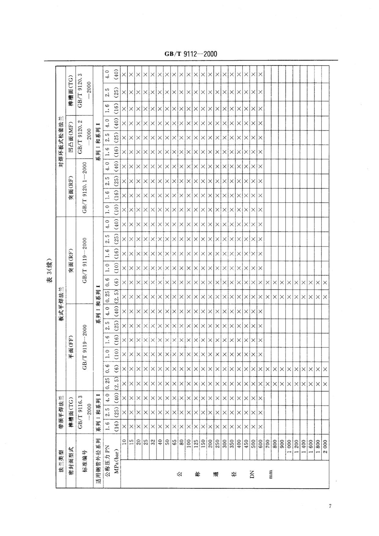 鋼制管法蘭類型與參數(shù)的國家標準GB 9112-2000