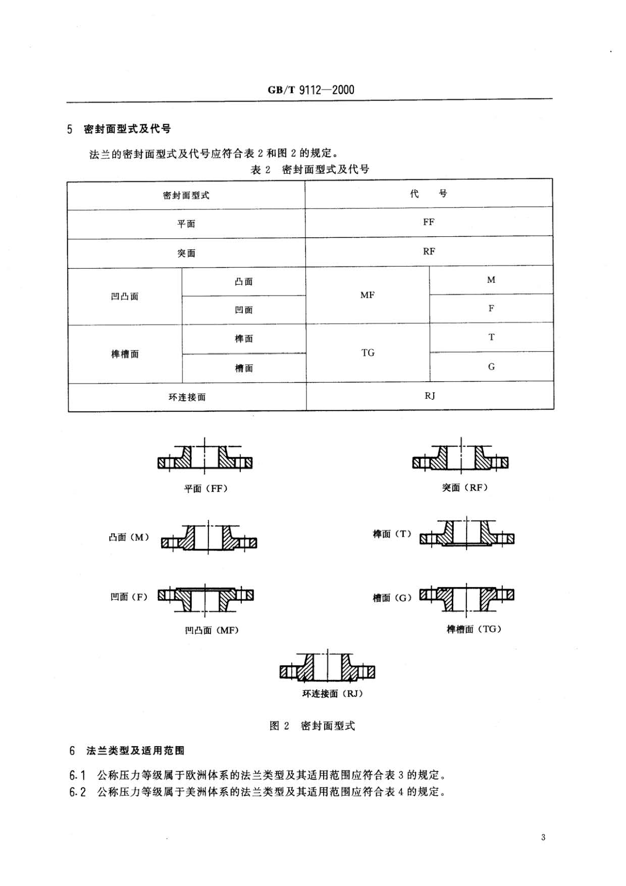 鋼制管法蘭類型與參數(shù)的國家標準GB 9112-2000