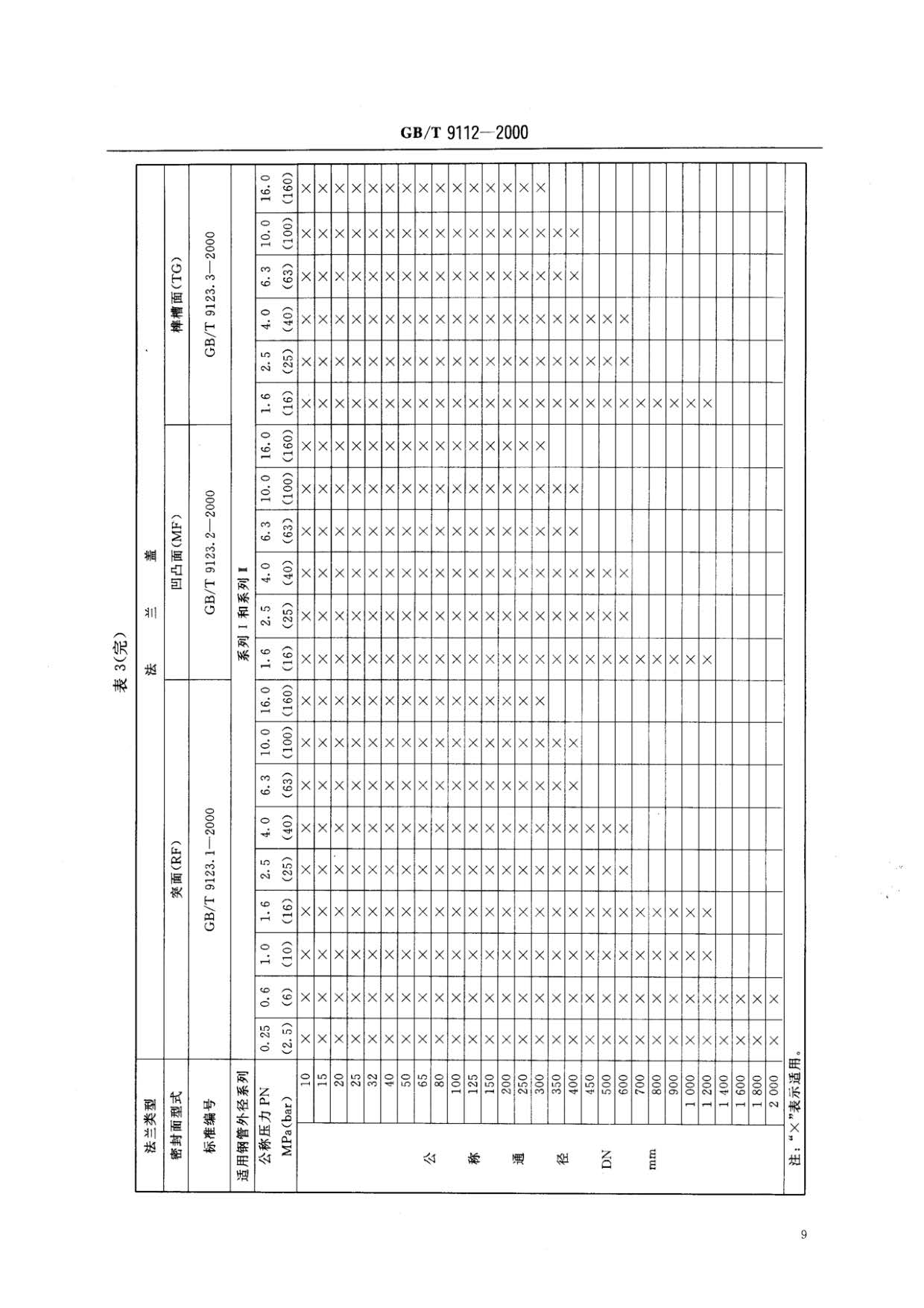 鋼制管法蘭類型與參數(shù)的國家標準GB 9112-2000