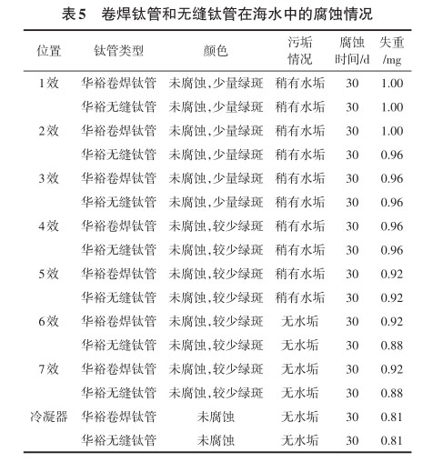 卷焊鈦管和無縫鈦管在海水中的腐蝕情況