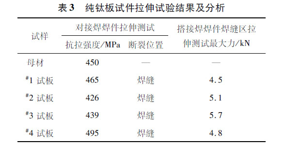 純鈦板試件拉伸試驗結果及分析 純鈦板試件拉伸試驗結果及分析