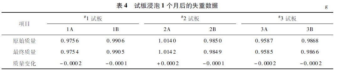 試板浸泡1個月后的失重數 試板浸泡1個月后的失重數