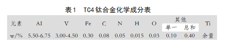 TC4鈦合金化學(xué)成分表 TC4鈦合金化學(xué)成分表