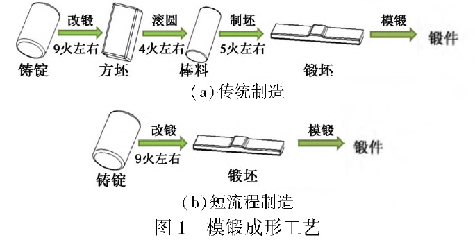 鈦鍛件